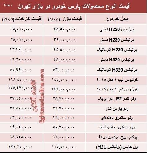 قیمت‌ جدید محصولات پارس خودرو +جدول